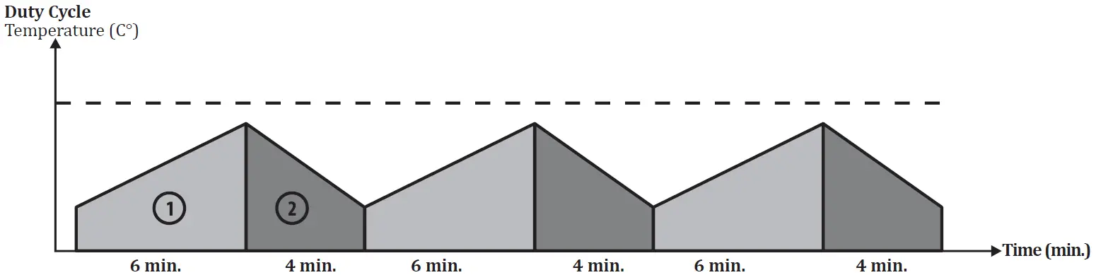 magmaweld monoSTICK 165i DC Welding Inverter 07