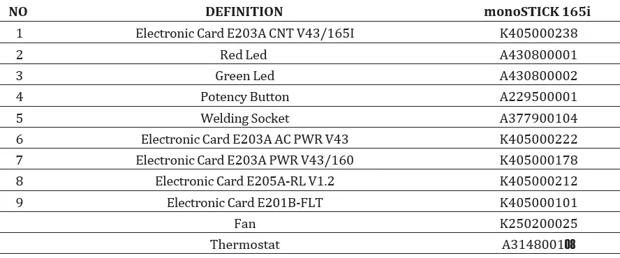 magmaweld monoSTICK 165i DC Welding Inverter 18