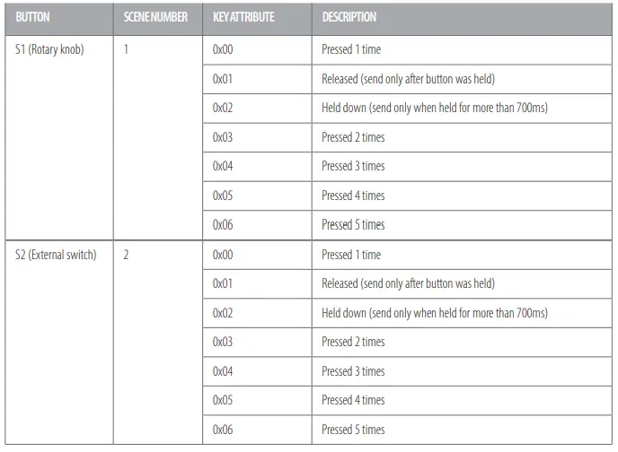 heatit-1444440-Z-DIM2-250W-Twist-Dimmer-FIG-11
