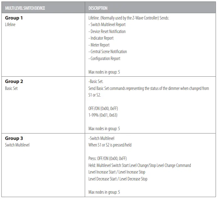 heatit-1444440-Z-DIM2-250W-Twist-Dimmer-FIG-7
