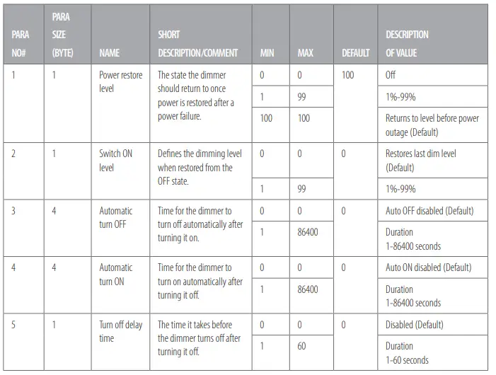 heatit-1444440-Z-DIM2-250W-Twist-Dimmer-FIG-8