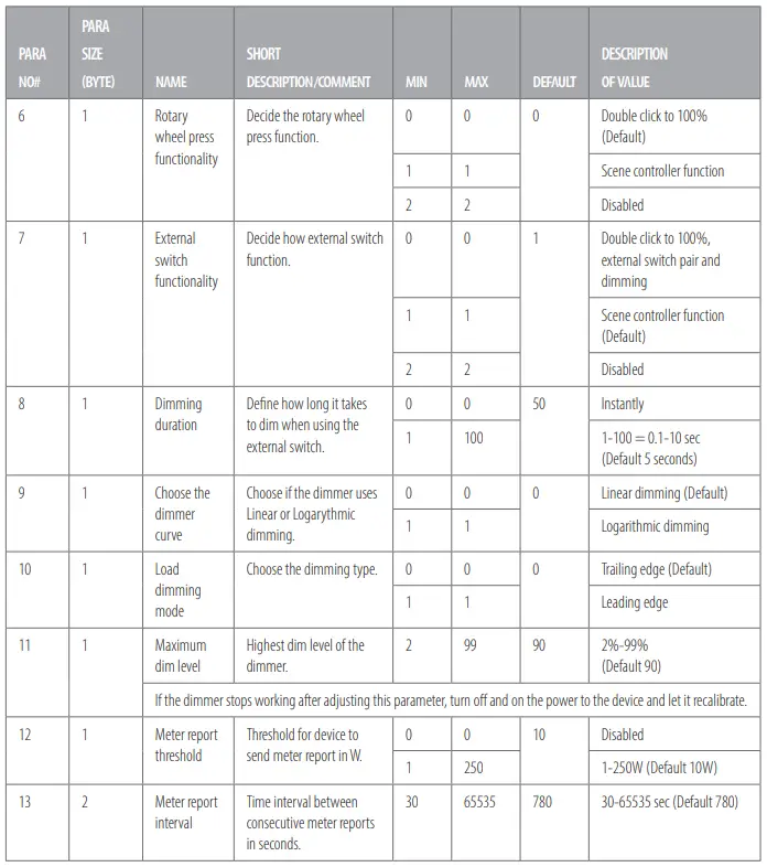 heatit-1444440-Z-DIM2-250W-Twist-Dimmer-FIG-9