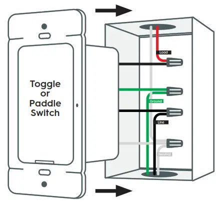 ebay Smart - Fit Wires Into Wall Box