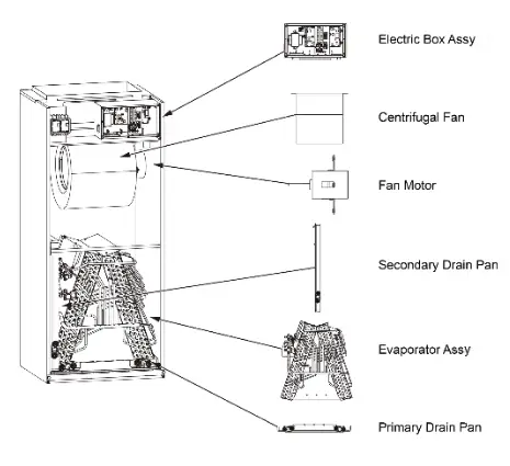 GREE FLEXX24HP230V1BH Central Ducted Hyper Heat Pump AC - INDOOR UNIT2