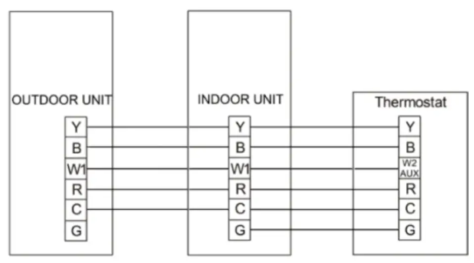 GREE FLEXX24HP230V1BH Central Ducted Hyper Heat Pump AC - Outdoor Unit2