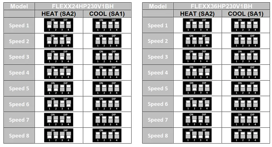 GREE FLEXX24HP230V1BH Central Ducted Hyper Heat Pump AC - fig1