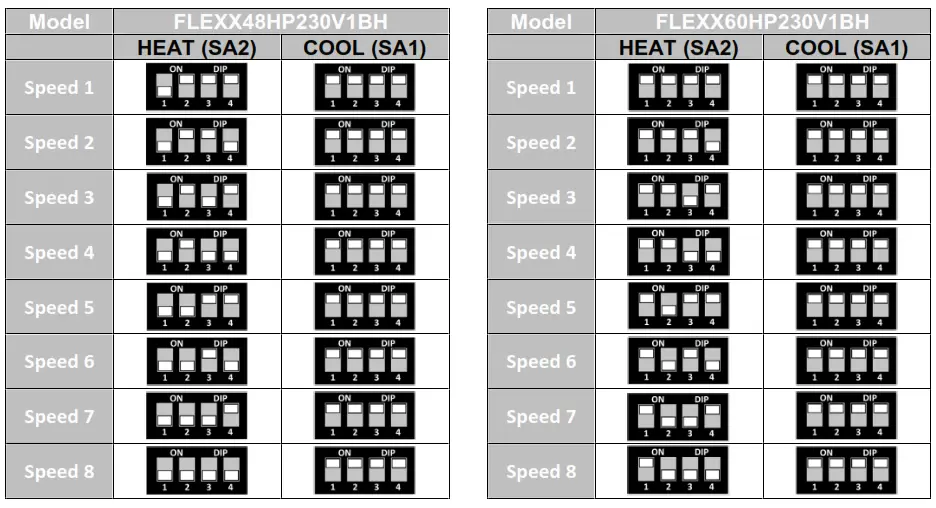 GREE FLEXX24HP230V1BH Central Ducted Hyper Heat Pump AC - ry nitrogen2
