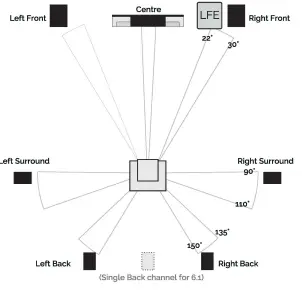 WHARFEDALE 700D123BLK Diamond 12.1 Wireless Speaker-fig14
