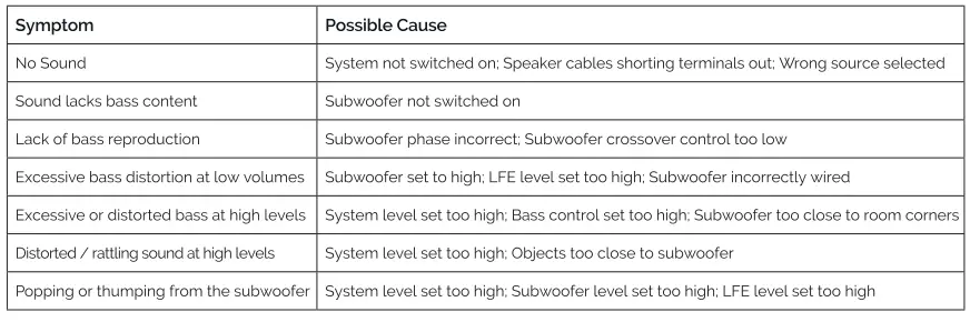 WHARFEDALE 700D123BLK Diamond 12.1 Wireless Speaker-fig17
