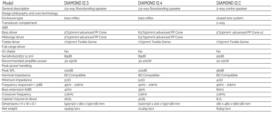 WHARFEDALE 700D123BLK Diamond 12.1 Wireless Speaker-fig18