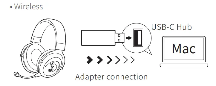 Brook Wireless Headset - connections 3