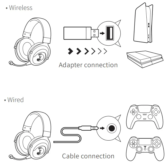 Brook Wireless Headset - connections