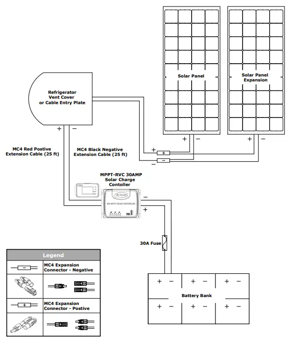 DOMETIC GP ECLIPSE 190 Eclipse 190 W 30A MPPT Controller Solar Kit - EXPANSION WIRING DIAGRAM