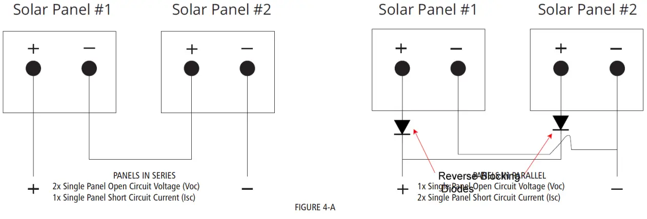 DOMETIC GP ECLIPSE 190 Eclipse 190 W 30A MPPT Controller Solar Kit - Electrical Connections
