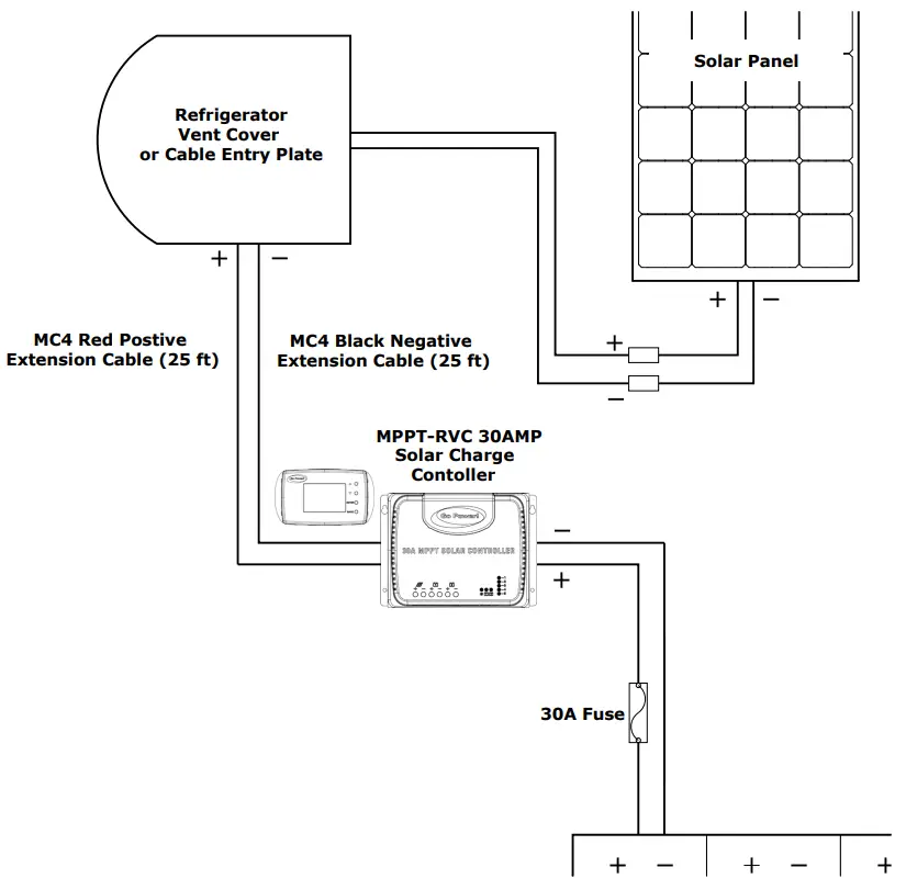 DOMETIC GP ECLIPSE 190 Eclipse 190 W 30A MPPT Controller Solar Kit - INSTALLATION