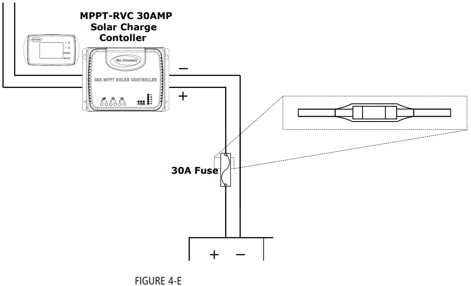 DOMETIC GP ECLIPSE 190 Eclipse 190 W 30A MPPT Controller Solar Kit - INSTALLING THE 30A FUSE