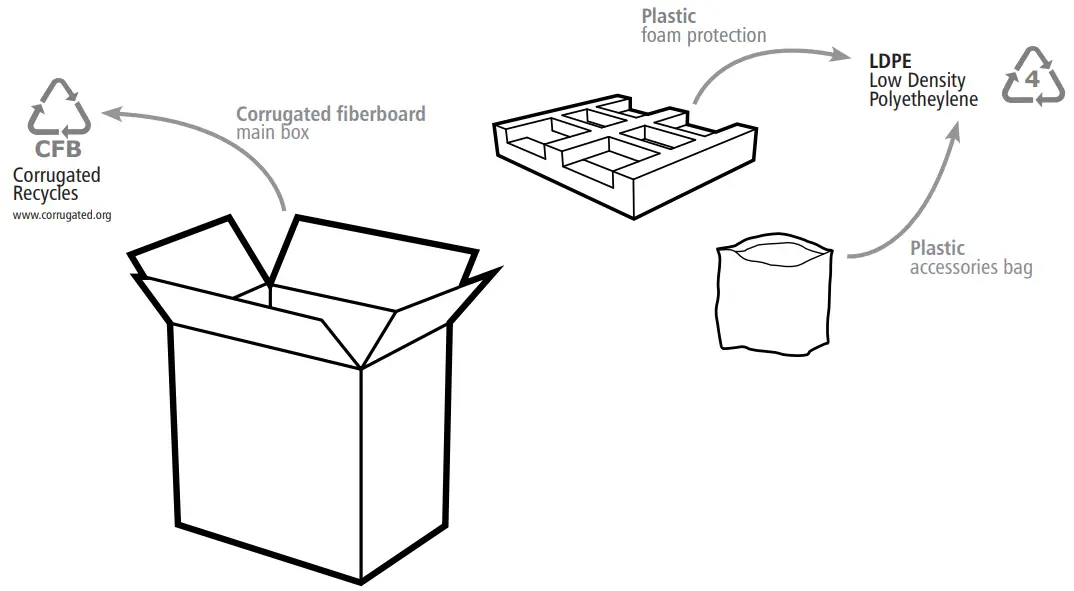 DOMETIC GP ECLIPSE 190 Eclipse 190 W 30A MPPT Controller Solar Kit - Product Packaging