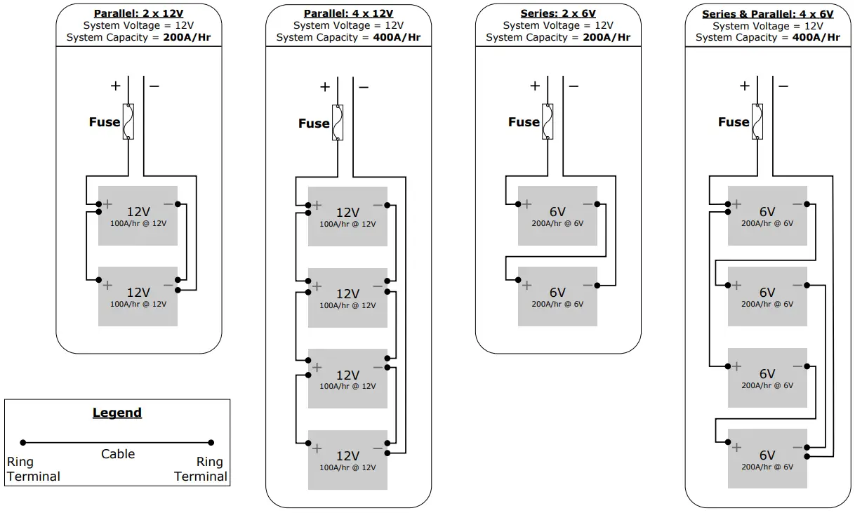 DOMETIC GP ECLIPSE 190 Eclipse 190 W 30A MPPT Controller Solar Kit - TYPICAL BATTERY BANK CONFIGURATIONS