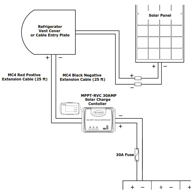 DOMETIC GP ECLIPSE 190 Eclipse 190 W 30A MPPT Controller Solar Kit - WIRING DIAGRAM 22222222