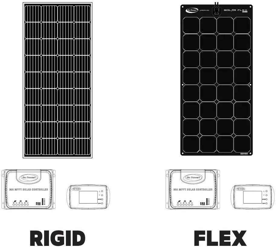 DOMETIC GP ECLIPSE 190 Eclipse 190 W 30A MPPT Controller Solar Kit