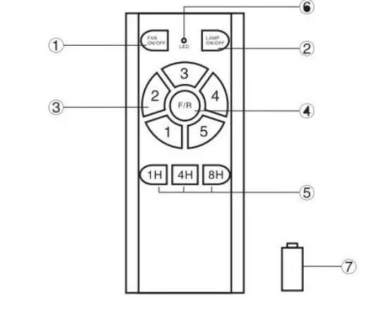 QAZQA 102706 Modern Vifte Ceiling Fan - EMITTER