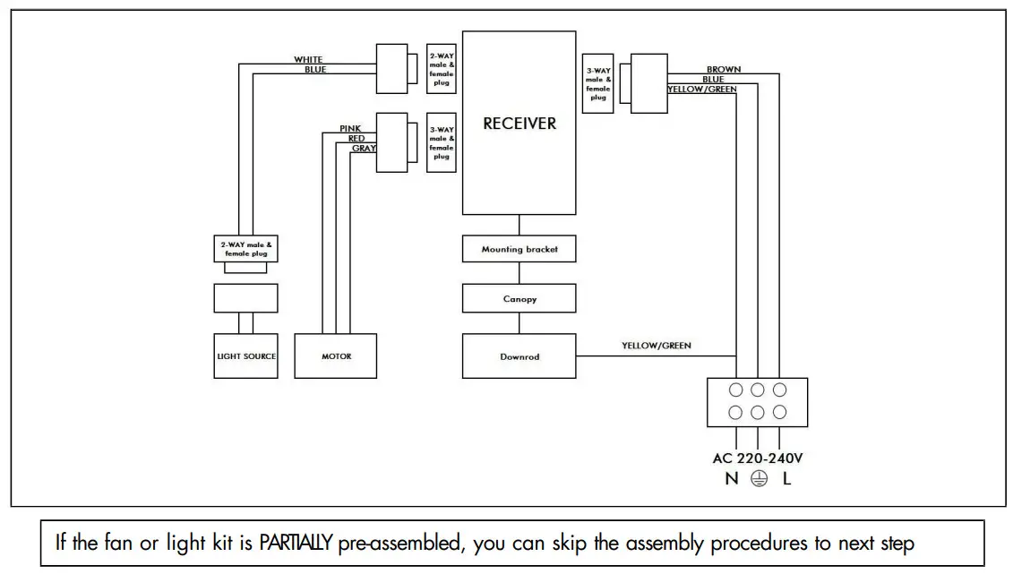QAZQA 102706 Modern Vifte Ceiling Fan - Reciver