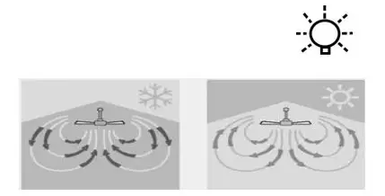 QAZQA 102706 Modern Vifte Ceiling Fan - use