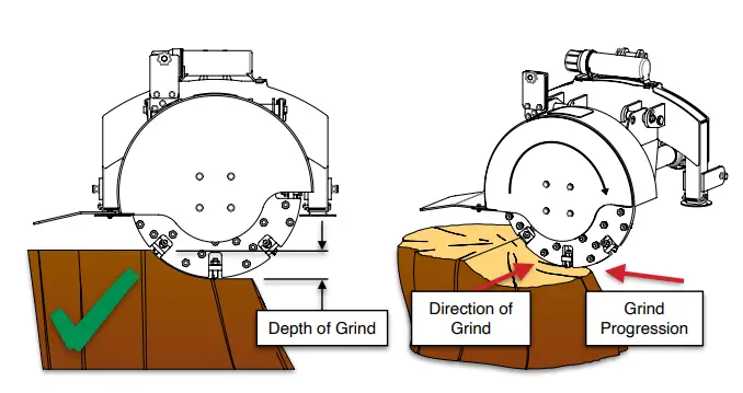 BRABER EQUIPMENT BE-SG24 Stump Grinder-10