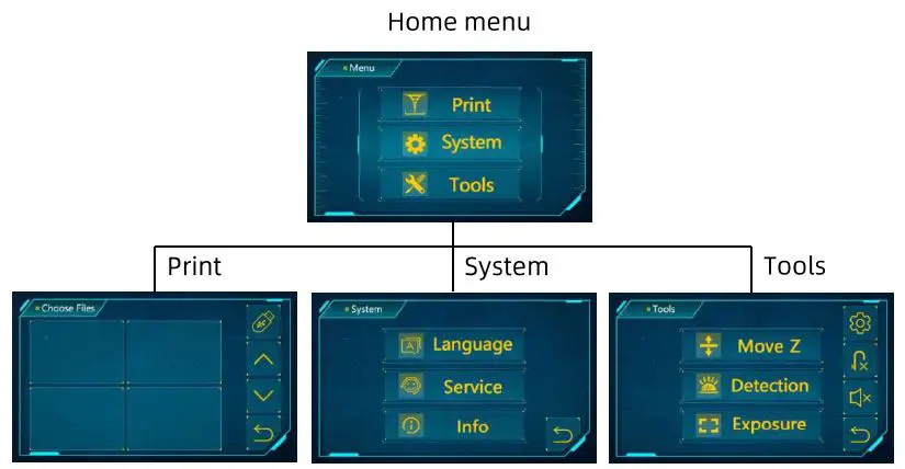 ANYCUBIC Photon M3 Max Exceptionally Large Resin Printer User Manual - Menu Directory