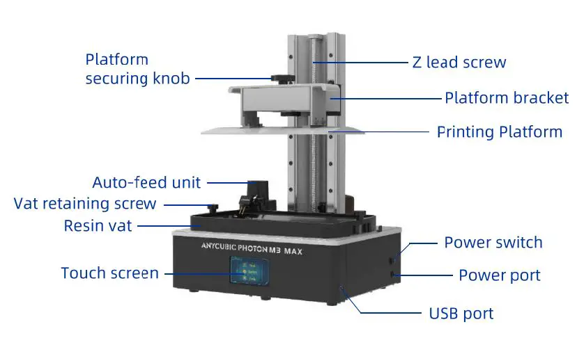 ANYCUBIC Photon M3 Max Exceptionally Large Resin Printer User Manual - Product Overview