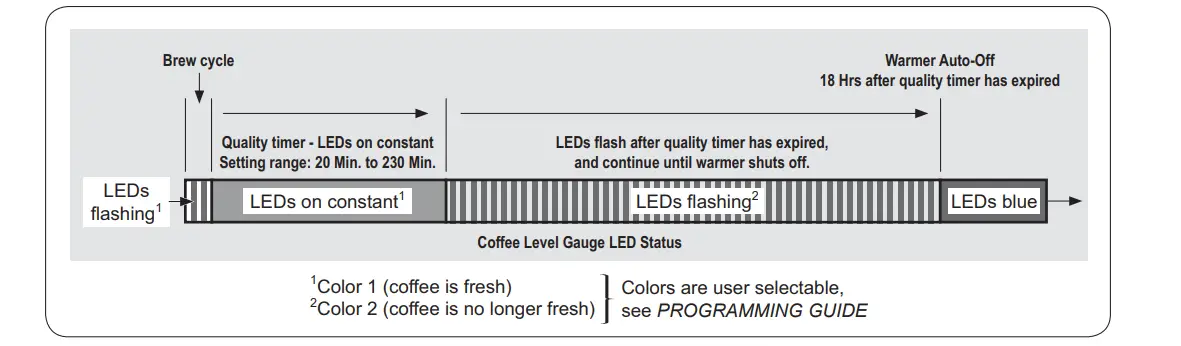 Curtis 6179 GEMX IntelliFresh FreshTrac Satellite fig (2)