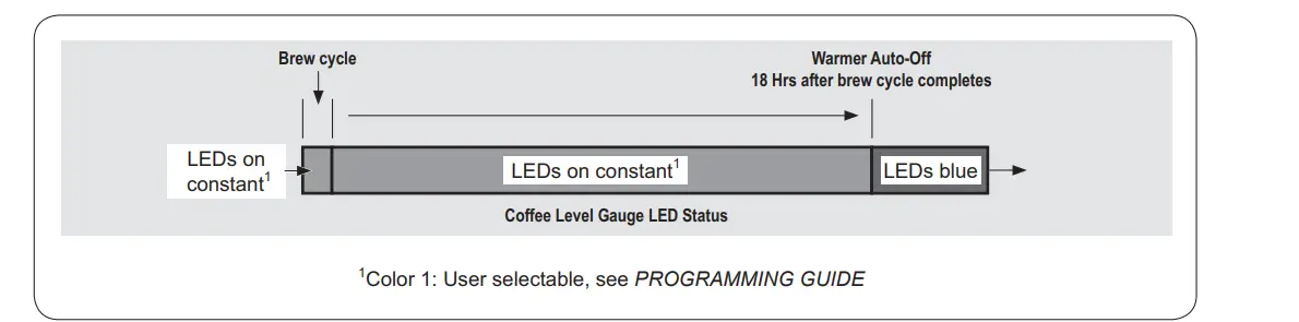 Curtis 6179 GEMX IntelliFresh FreshTrac Satellite fig (3)