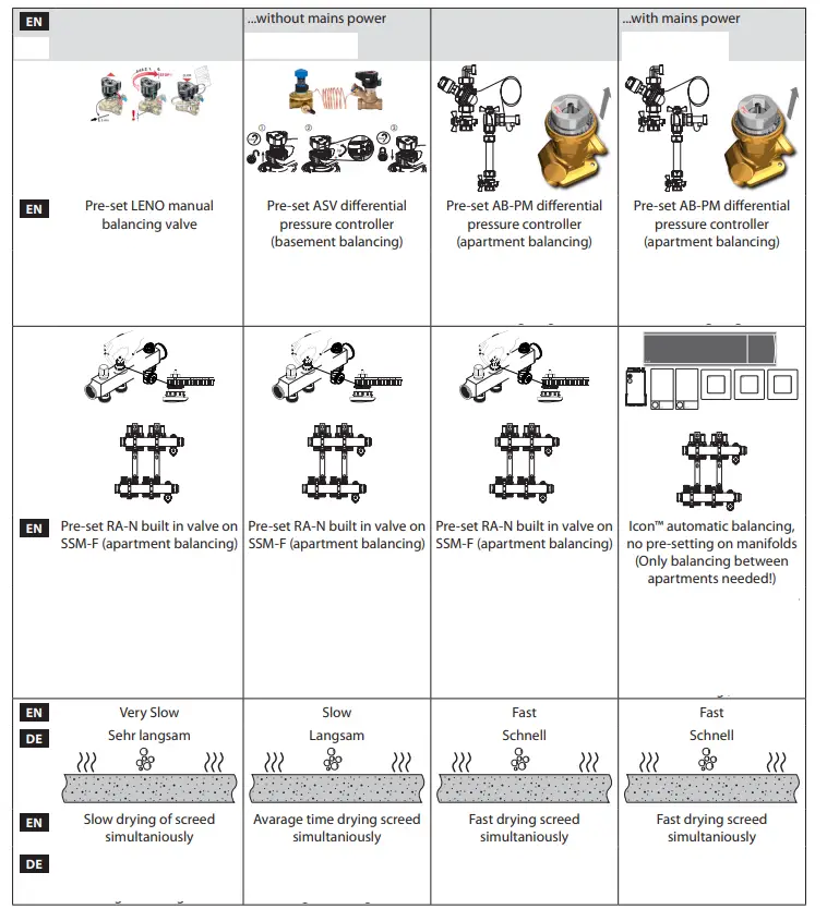 Danfoss-UnoFloor-Pre-assembled-Distribution-Stations-FIG10