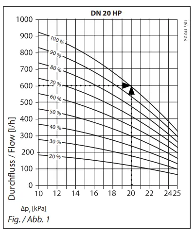Danfoss-UnoFloor-Pre-assembled-Distribution-Stations-FIG11
