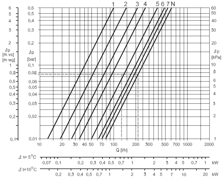 Danfoss-UnoFloor-Pre-assembled-Distribution-Stations-FIG12