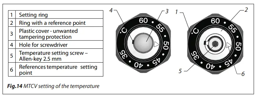 Danfoss-UnoFloor-Pre-assembled-Distribution-Stations-FIG28