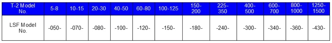 Testing of Drive Operation
