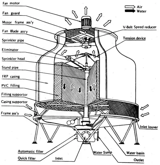 Construction & Installation Data