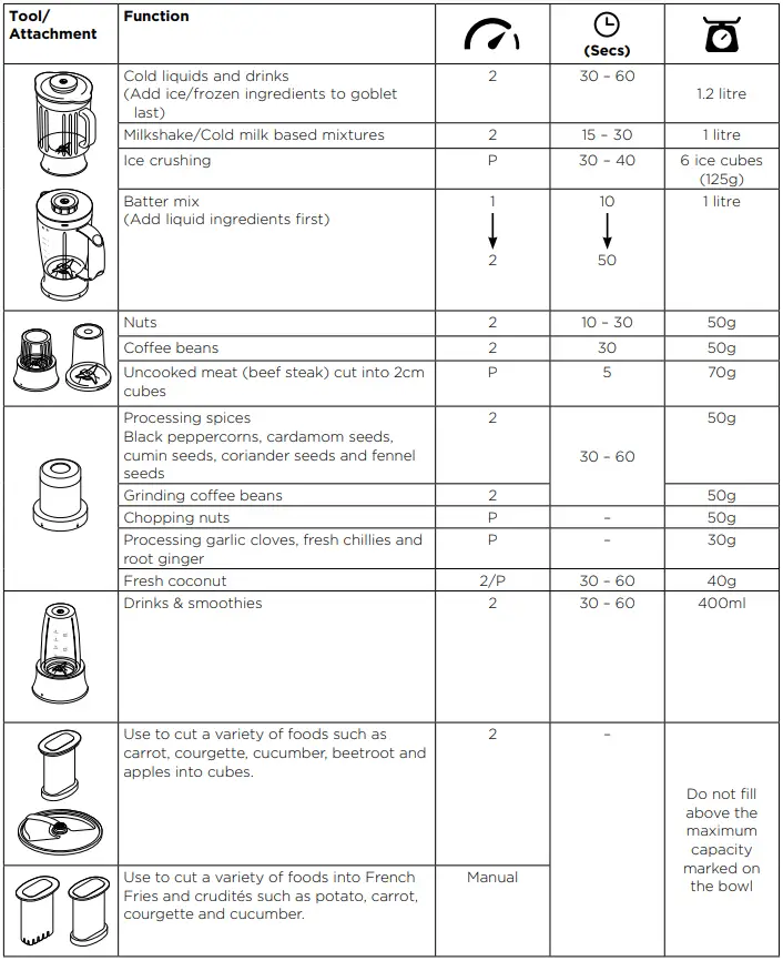 KENWOOD-FDM31-Blender-plastic-robot-Multipro-FIG-13