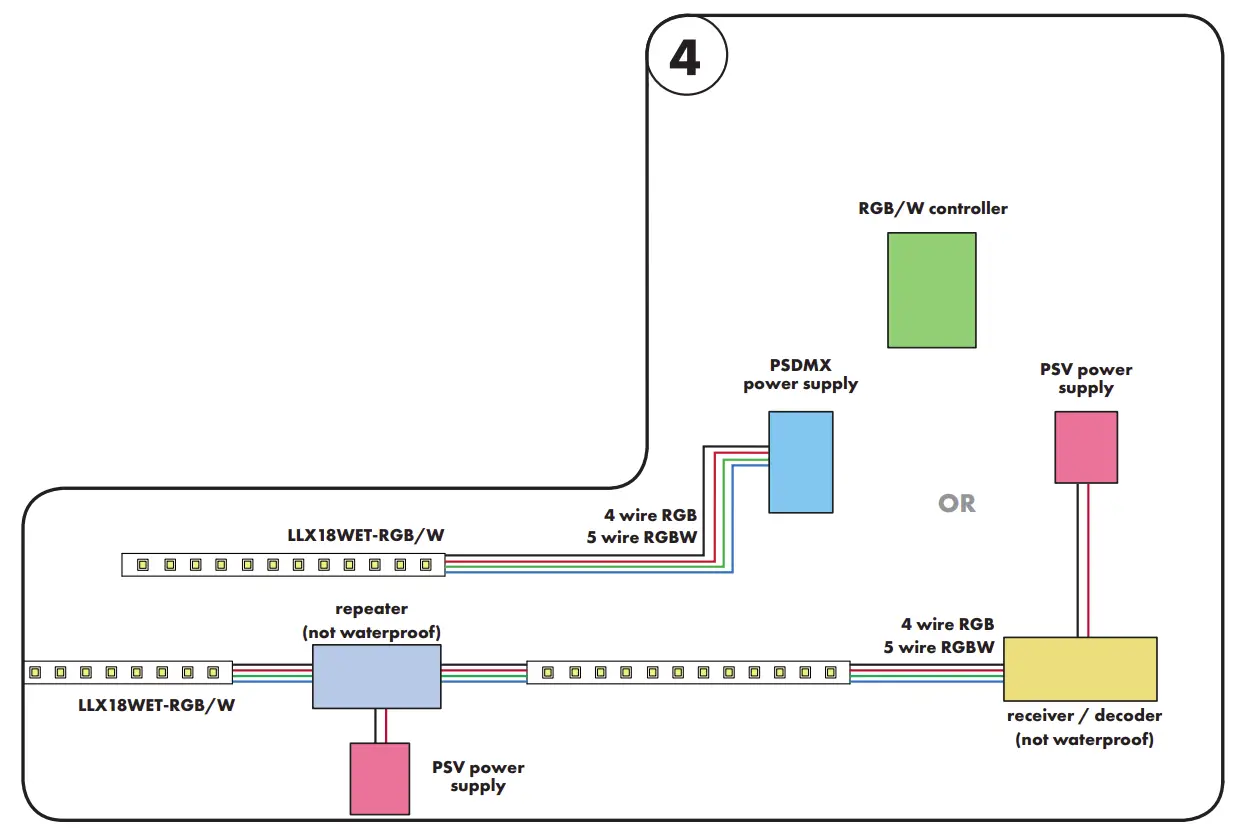LineLED RGB & RGBW Series Wet Tube - Installation Instructions