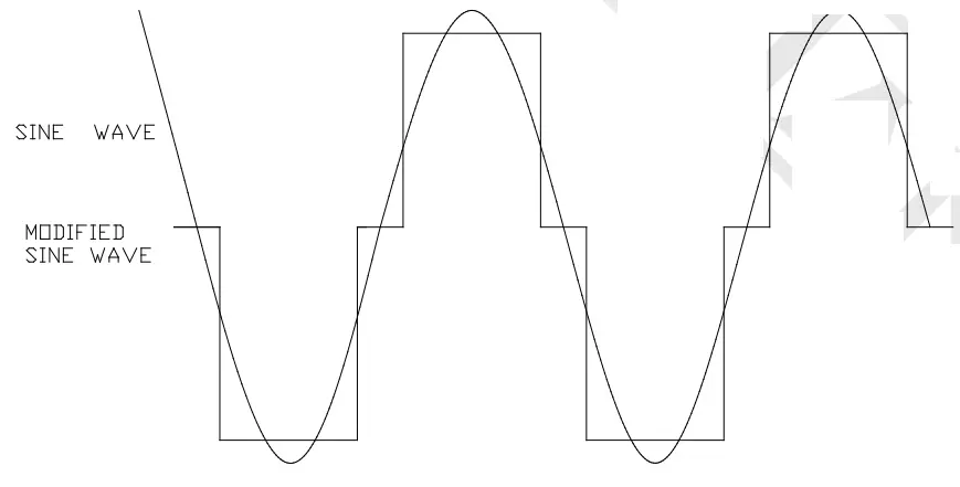 BORMANN BMI1200 12V-220V Inverter fig