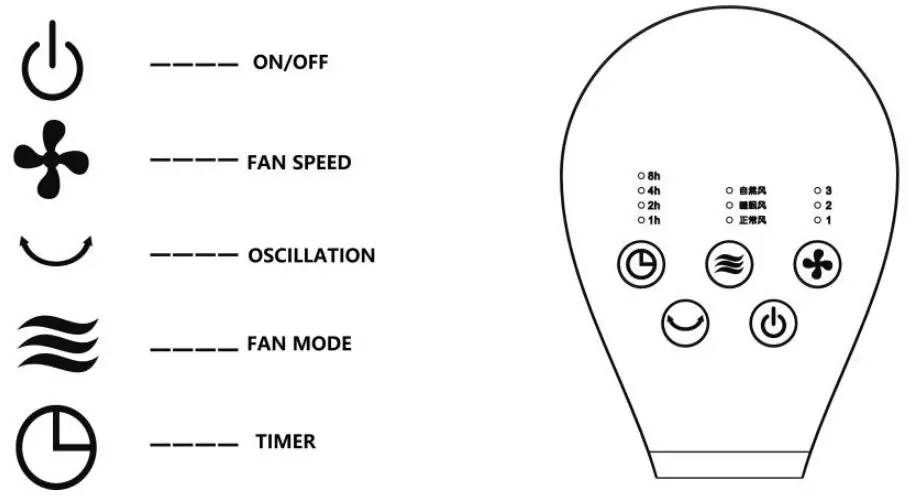 Goldair GCTF110 110cm Tower Fan - Components 2