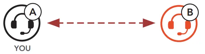 SENA ACS 10 Arai Quantic Helmet - Button