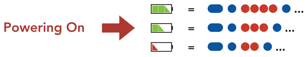 SENA ACS 10 Arai Quantic Helmet - Product 6