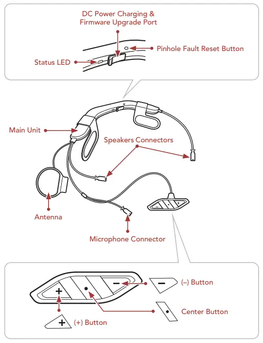 SENA ACS 10 Arai Quantic Helmet - Product