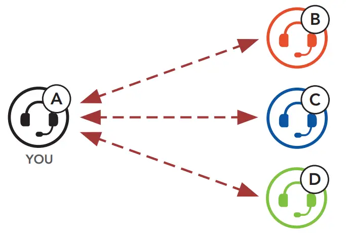 SENA ACS 10 Arai Quantic Helmet - Product15