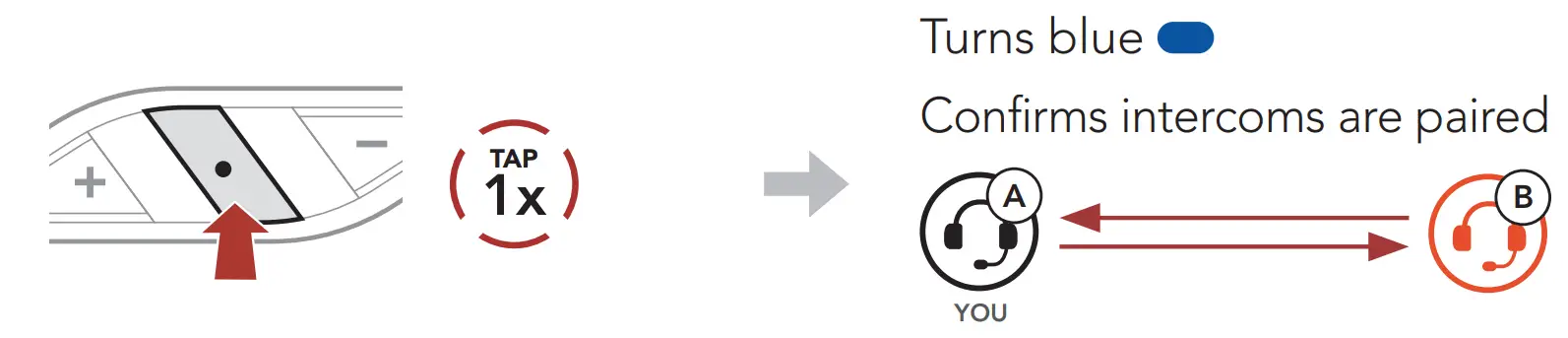 SENA ACS 10 Arai Quantic Helmet - Product17