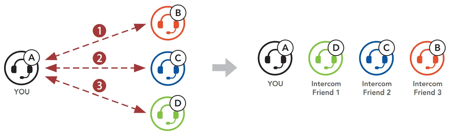 SENA ACS 10 Arai Quantic Helmet - Product18