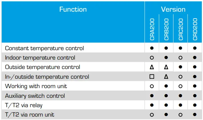 ESBE CRA200 Controllers-fig3