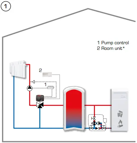 ESBE CRA200 Controllers-fig6